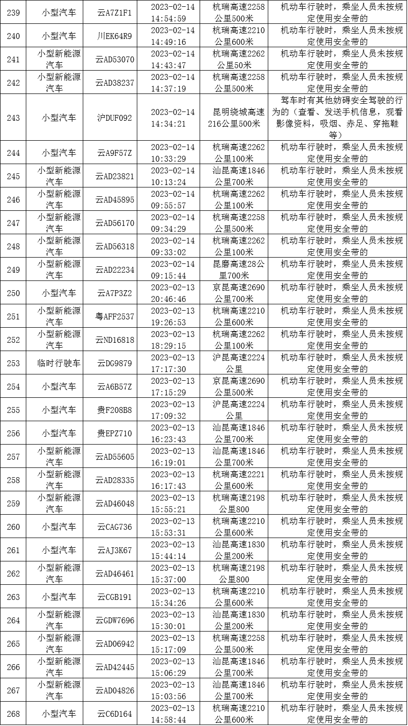云南高速交警