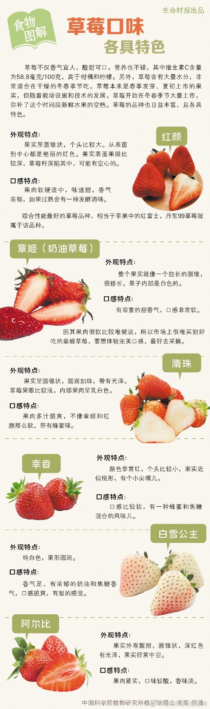 昆明市西山区发布