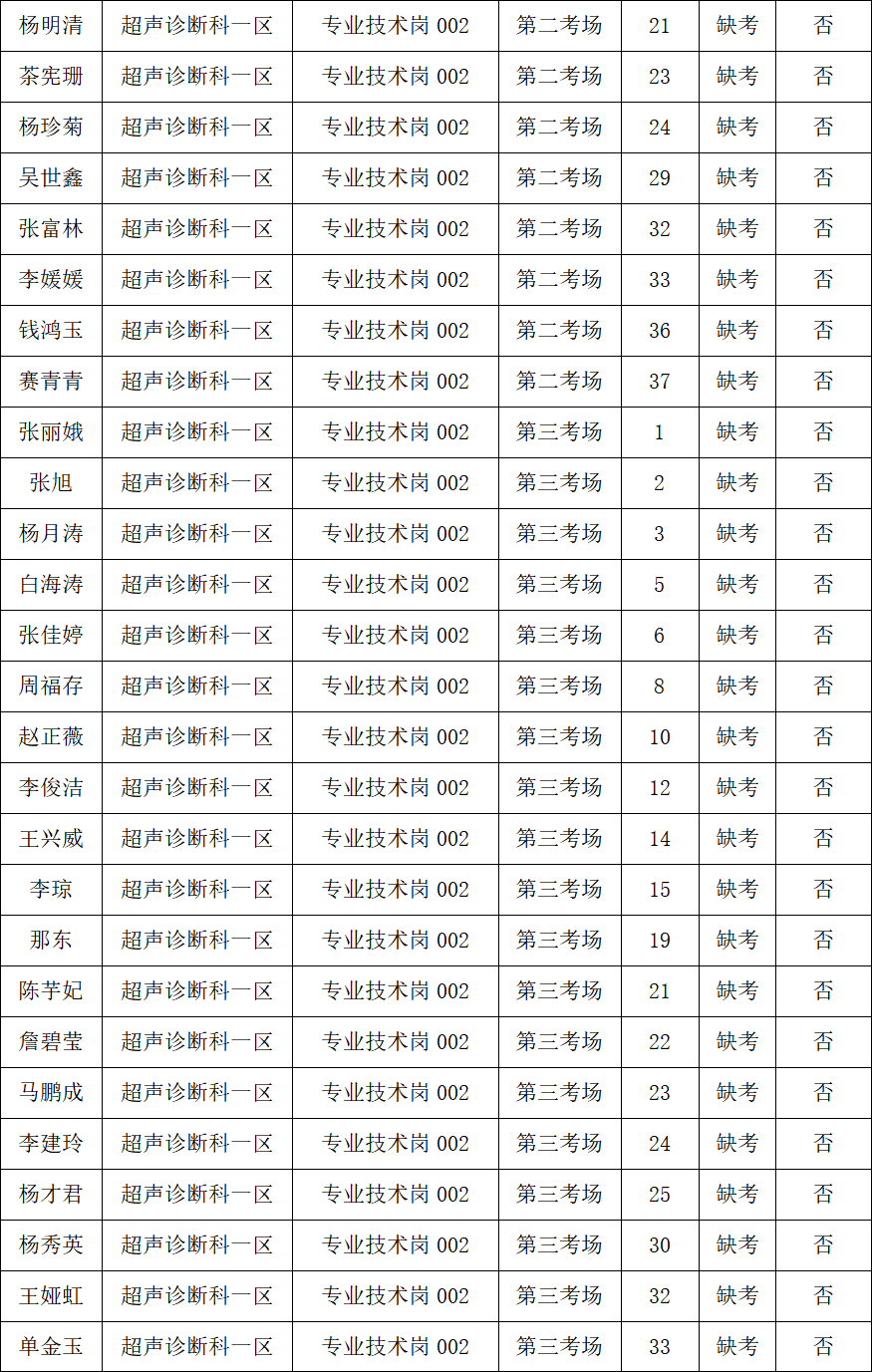 大理白族自治州人民医院