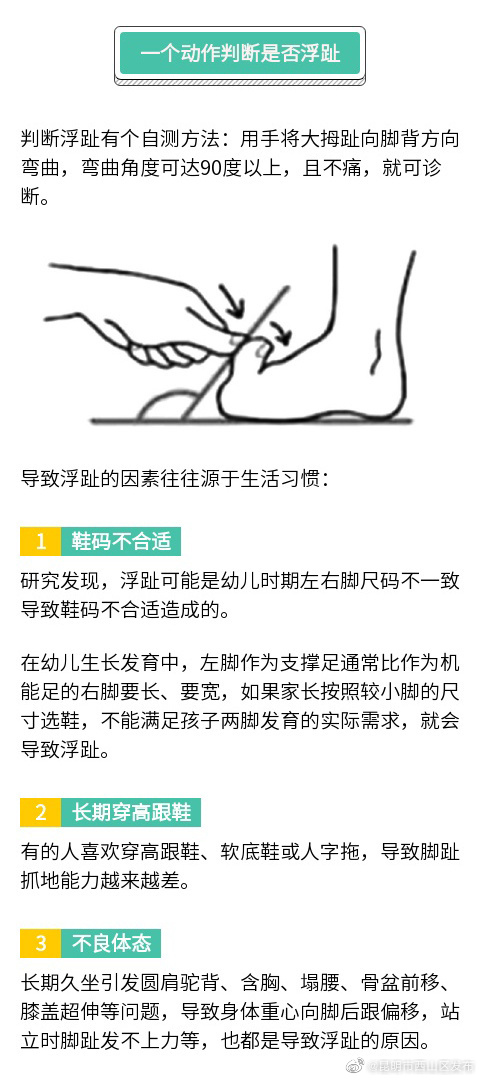 昆明市西山区发布