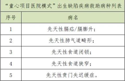 昆明市儿童医院