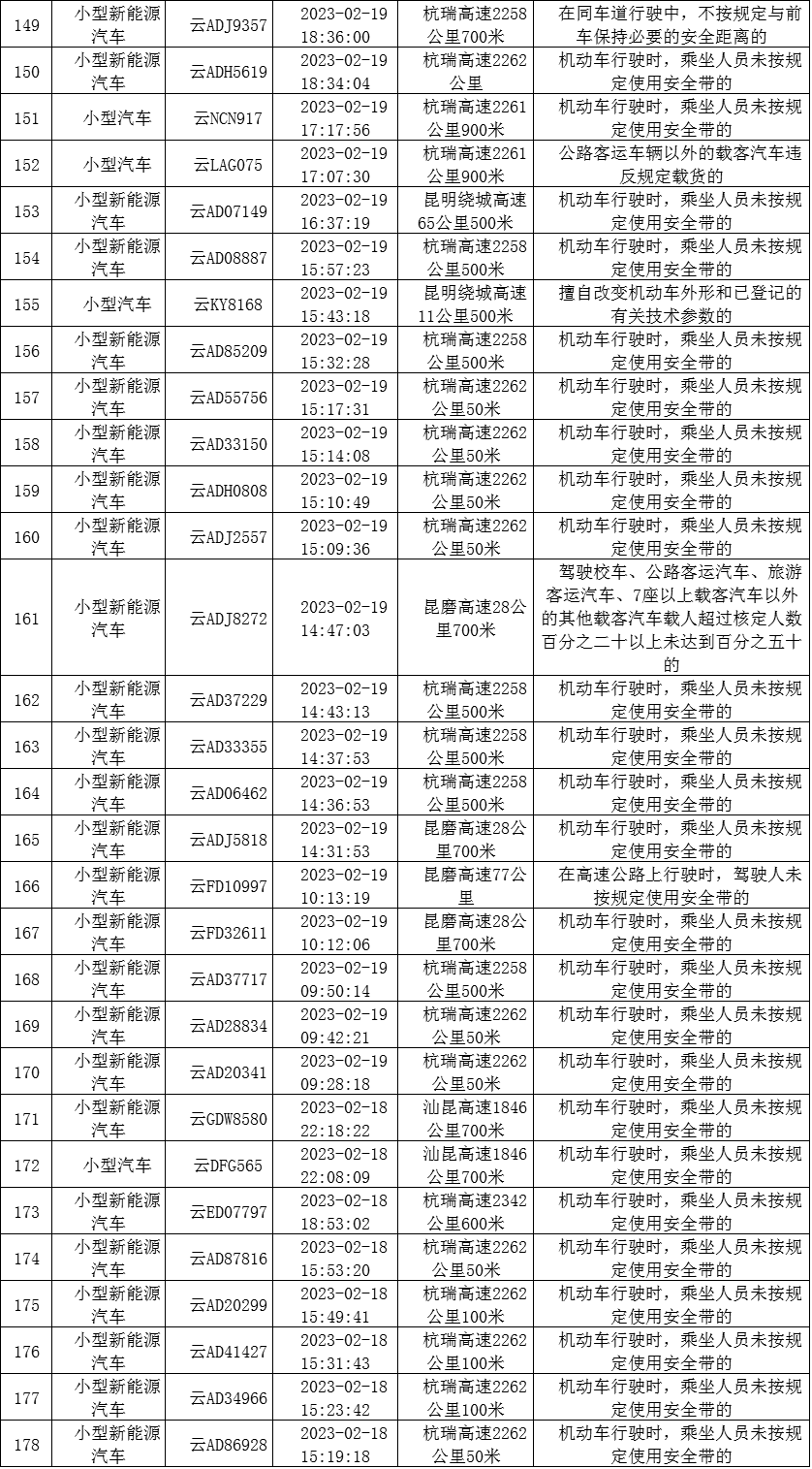 云南高速交警