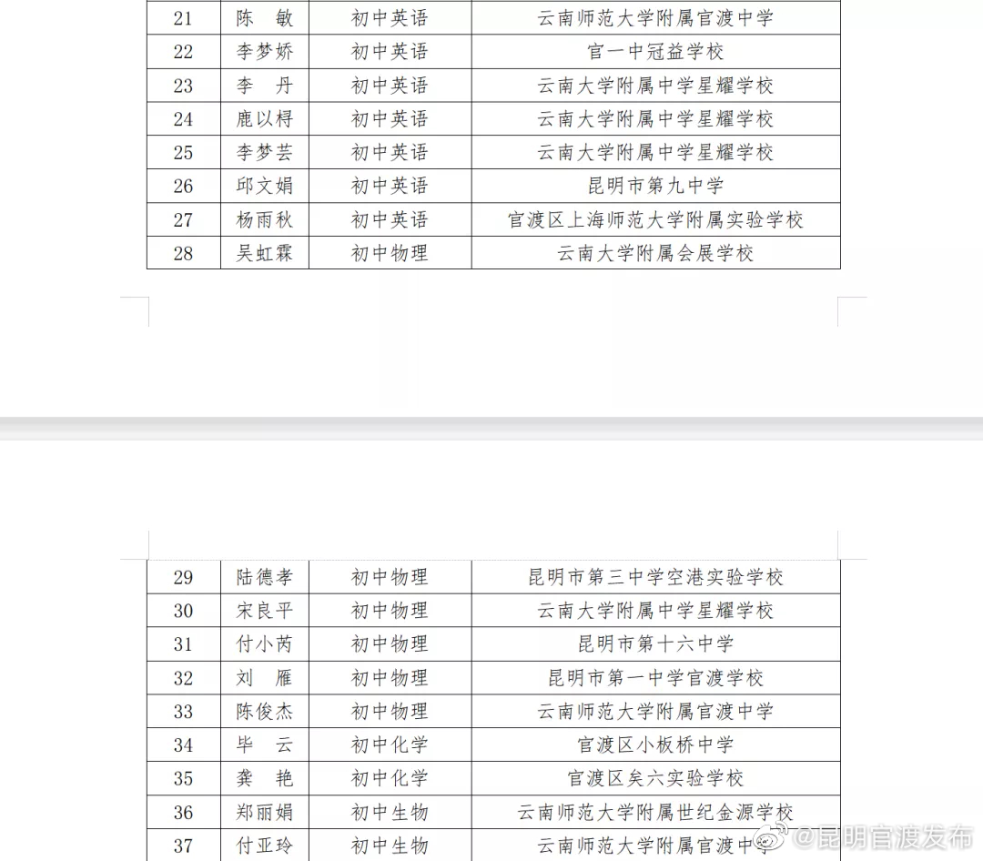 “昆明官渡发布”微博