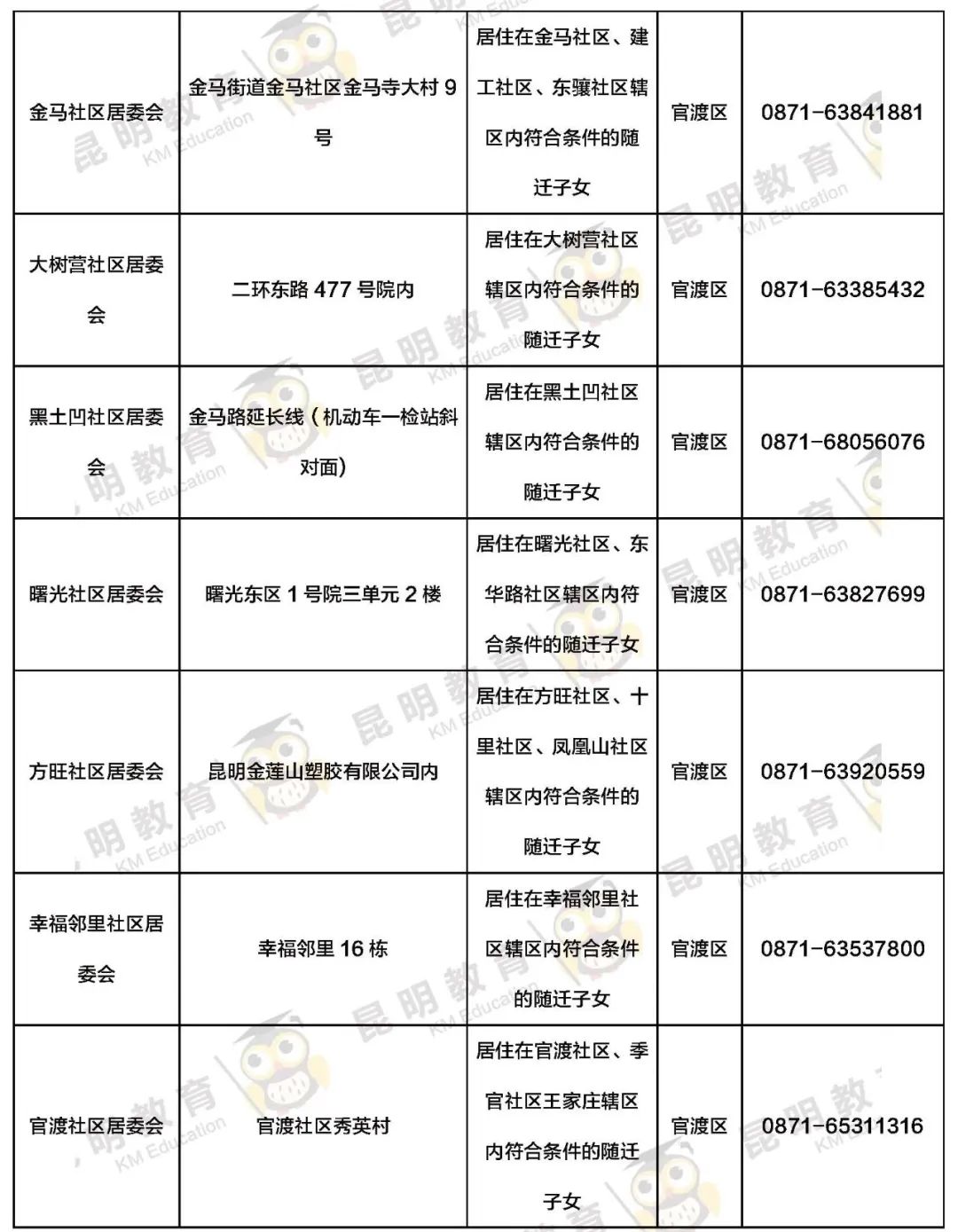 昆明信息港/cnkmxxg