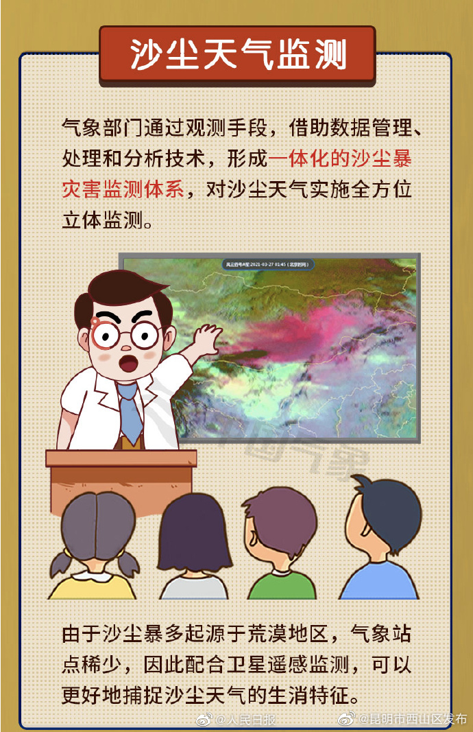 昆明市西山区发布