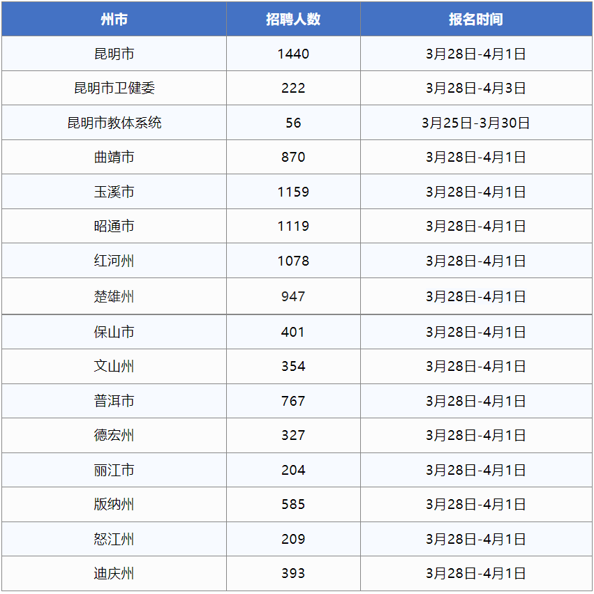 昆明信息港/cnkmxxg
