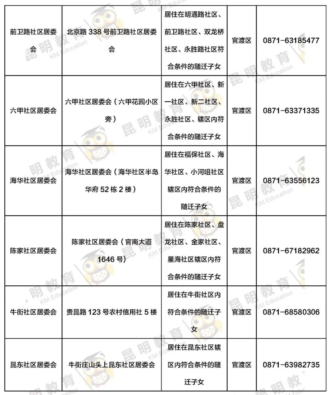 昆明信息港/cnkmxxg