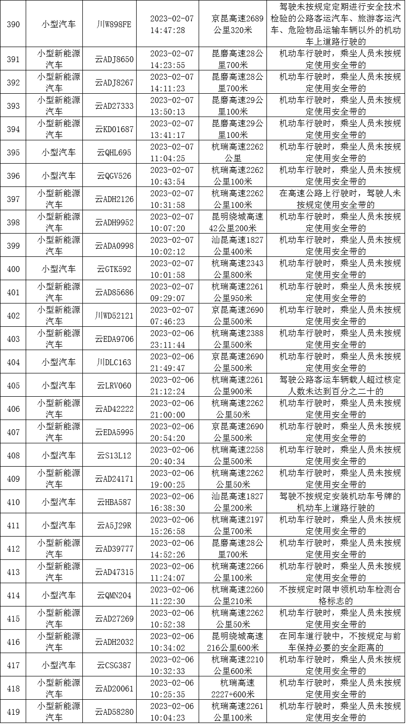 云南高速交警