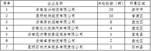 昆明交警