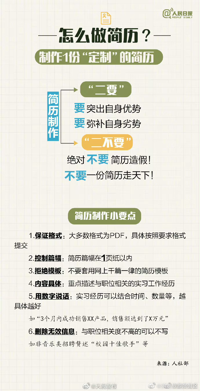 滇池旅游度假区