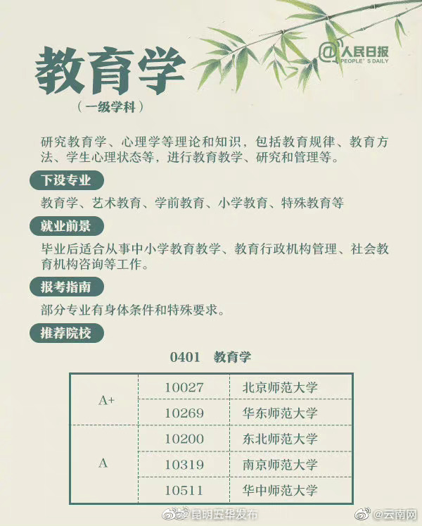 昆明五华发布