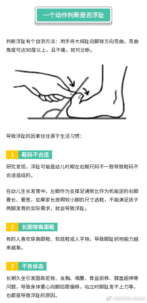 昆明市西山区发布