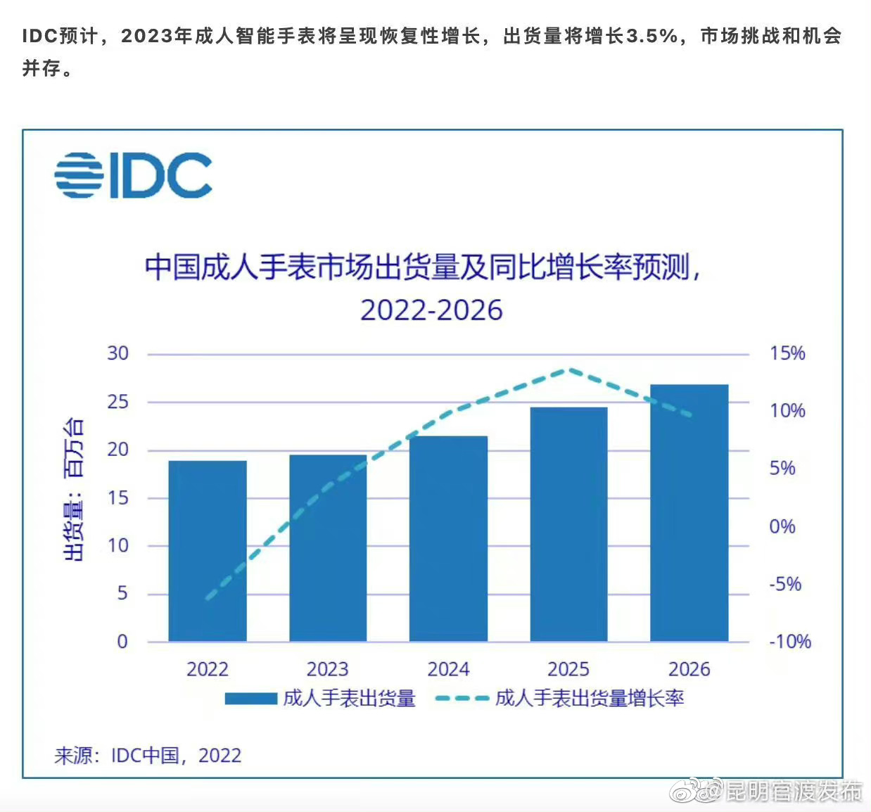 来了！华为手表将率先支持卫星通信