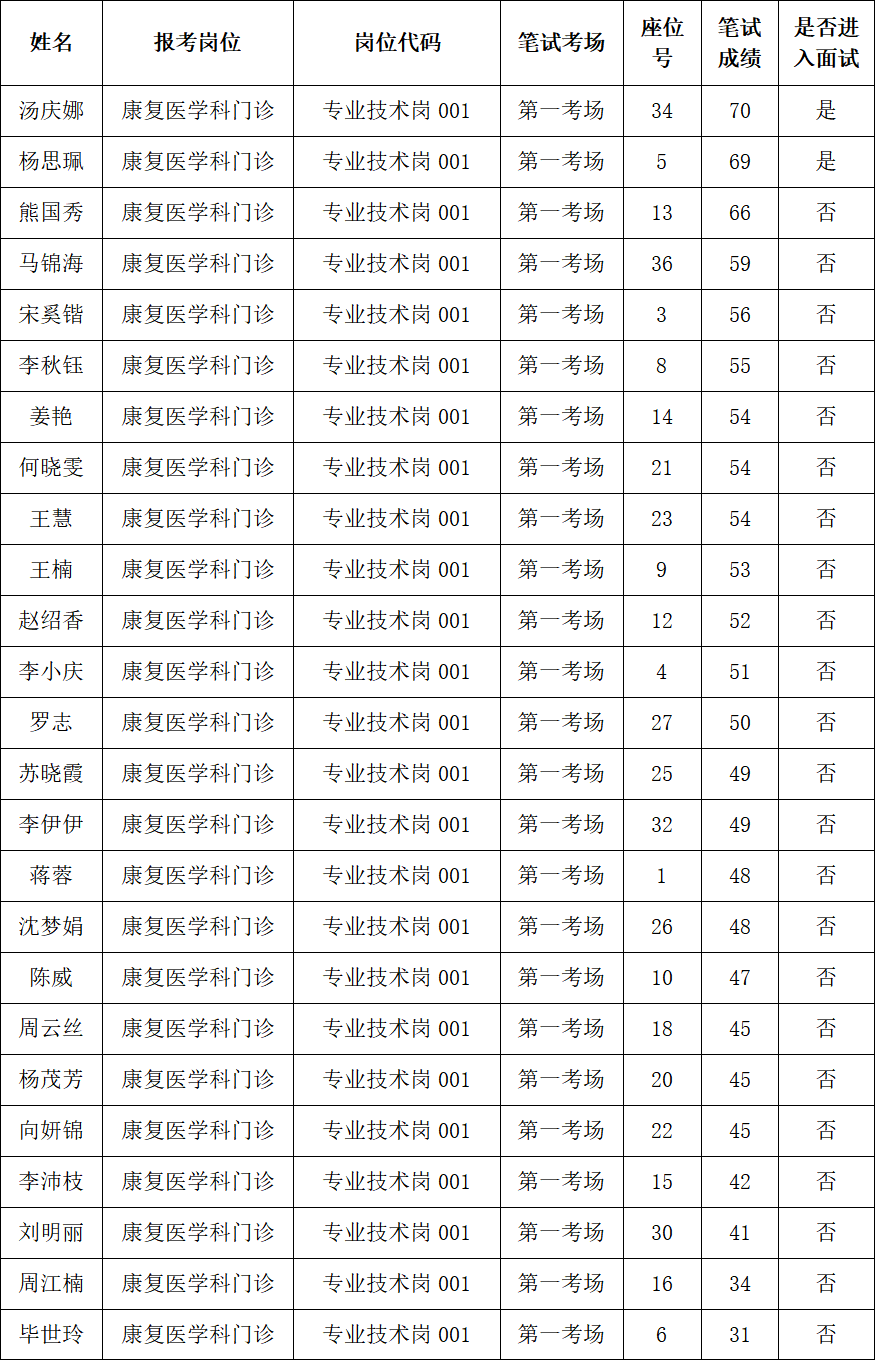 大理白族自治州人民医院