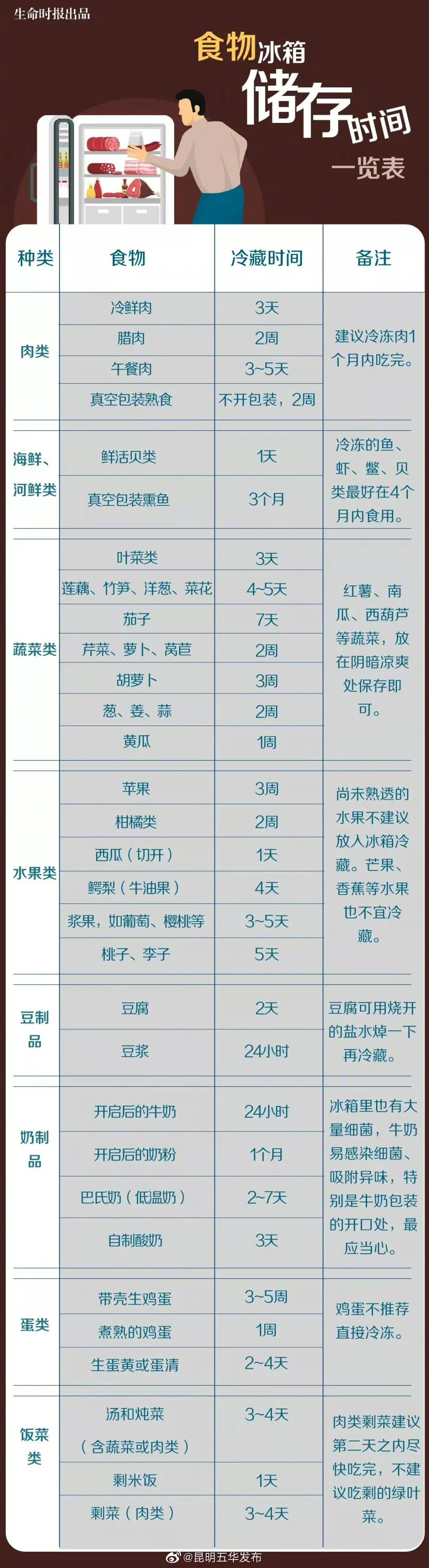 你家冰箱可能藏满了霉菌