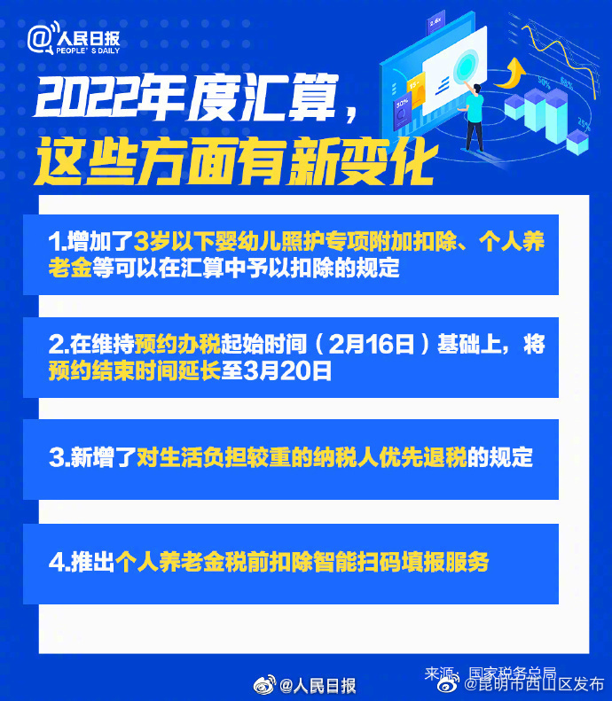 昆明市西山区发布