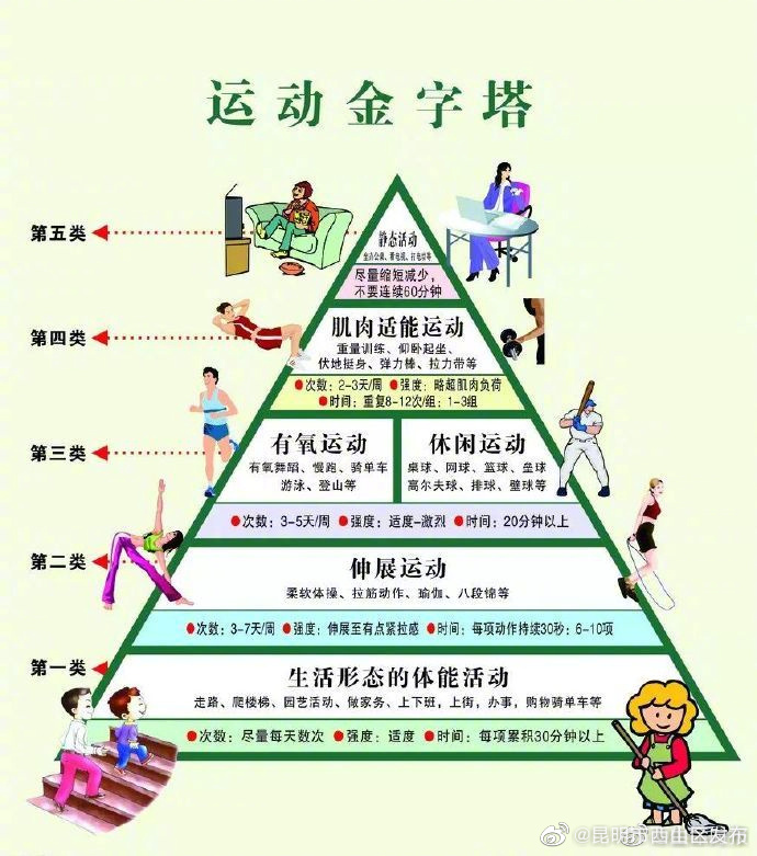 低中高运动强度是什么感觉