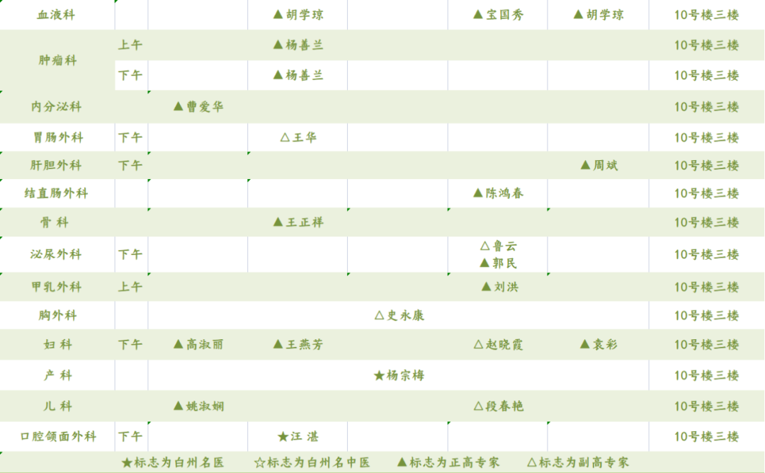 大理白族自治州人民医院