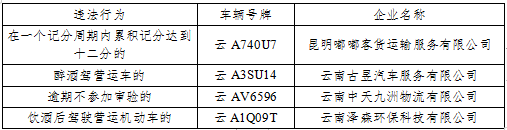 昆明交警