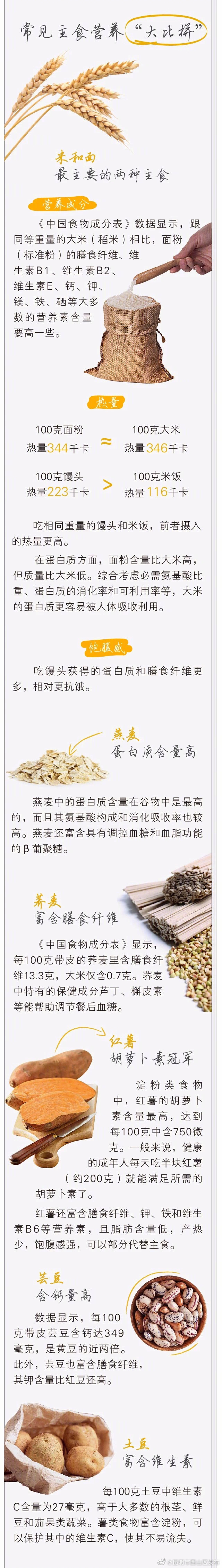 昆明市西山区发布