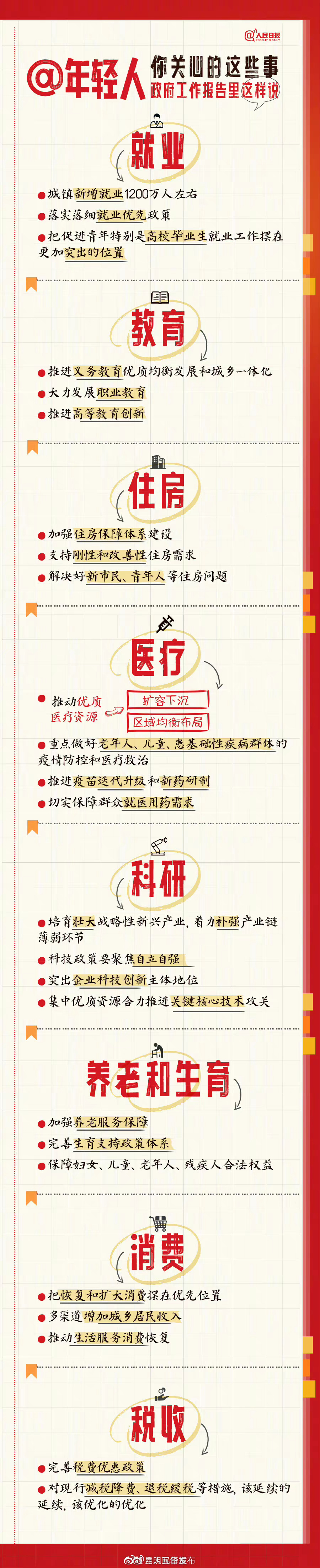 与你有关！政府工作报告里年轻人关心的事