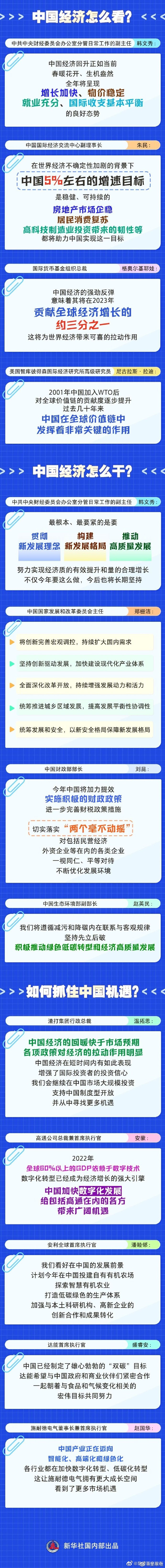 一图速览 | 看中国经济活力与机遇