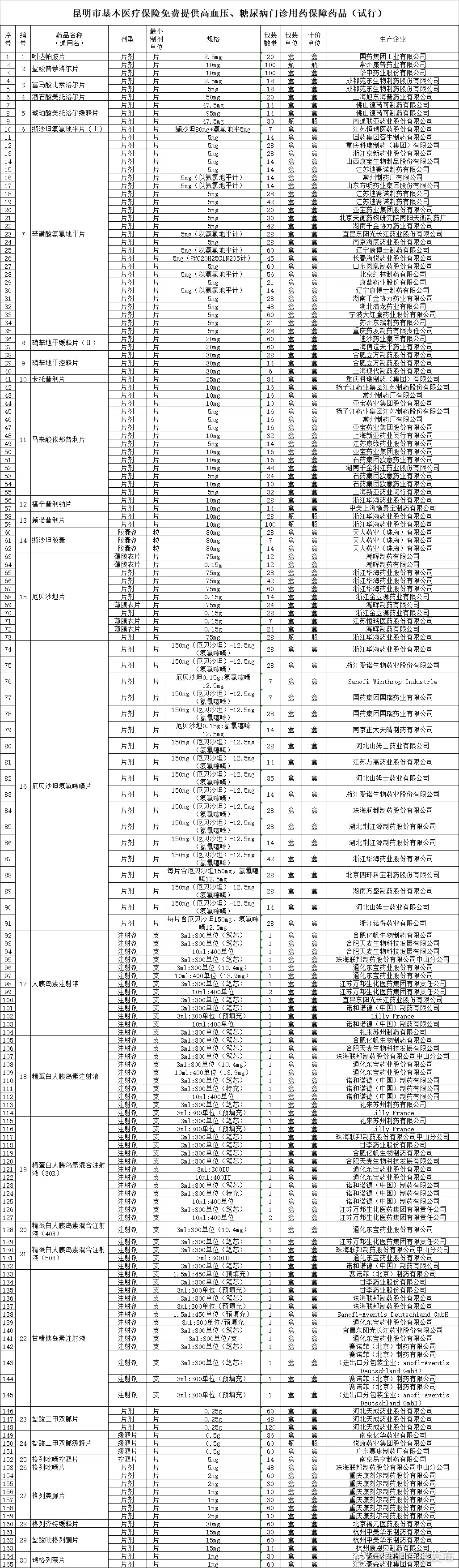 “昆明官渡发布”微博