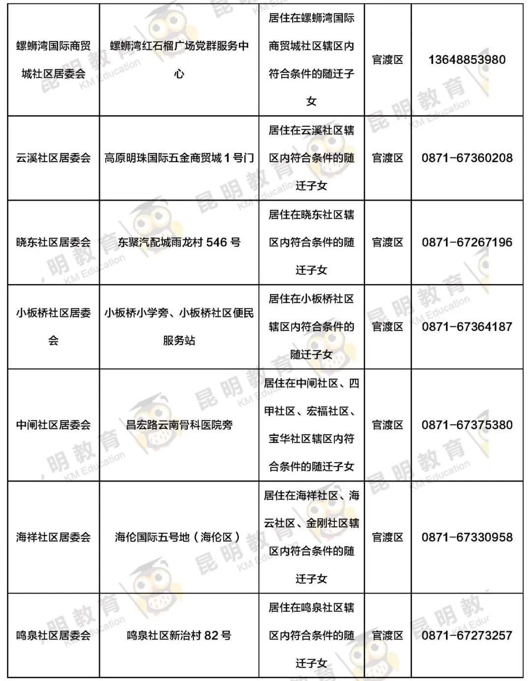 昆明信息港/cnkmxxg