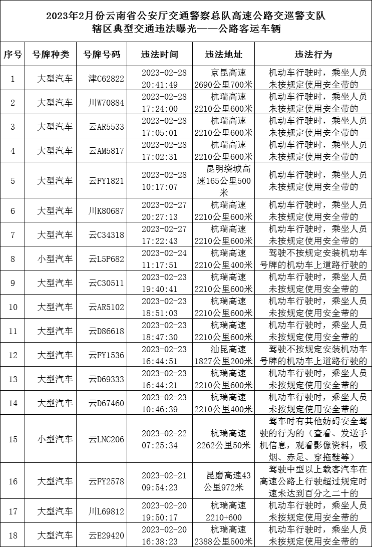 云南高速交警
