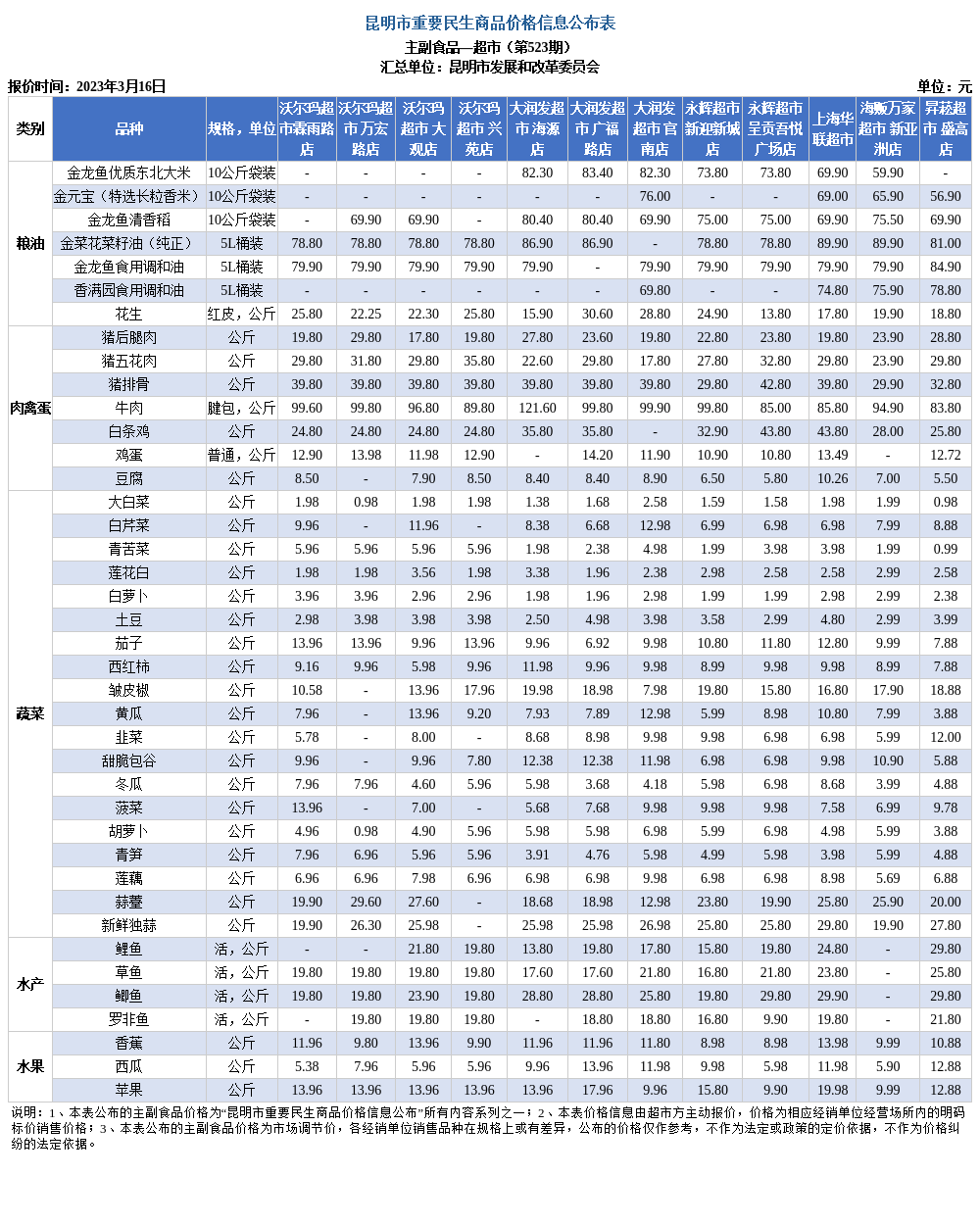 昆明市发展和改革委员会