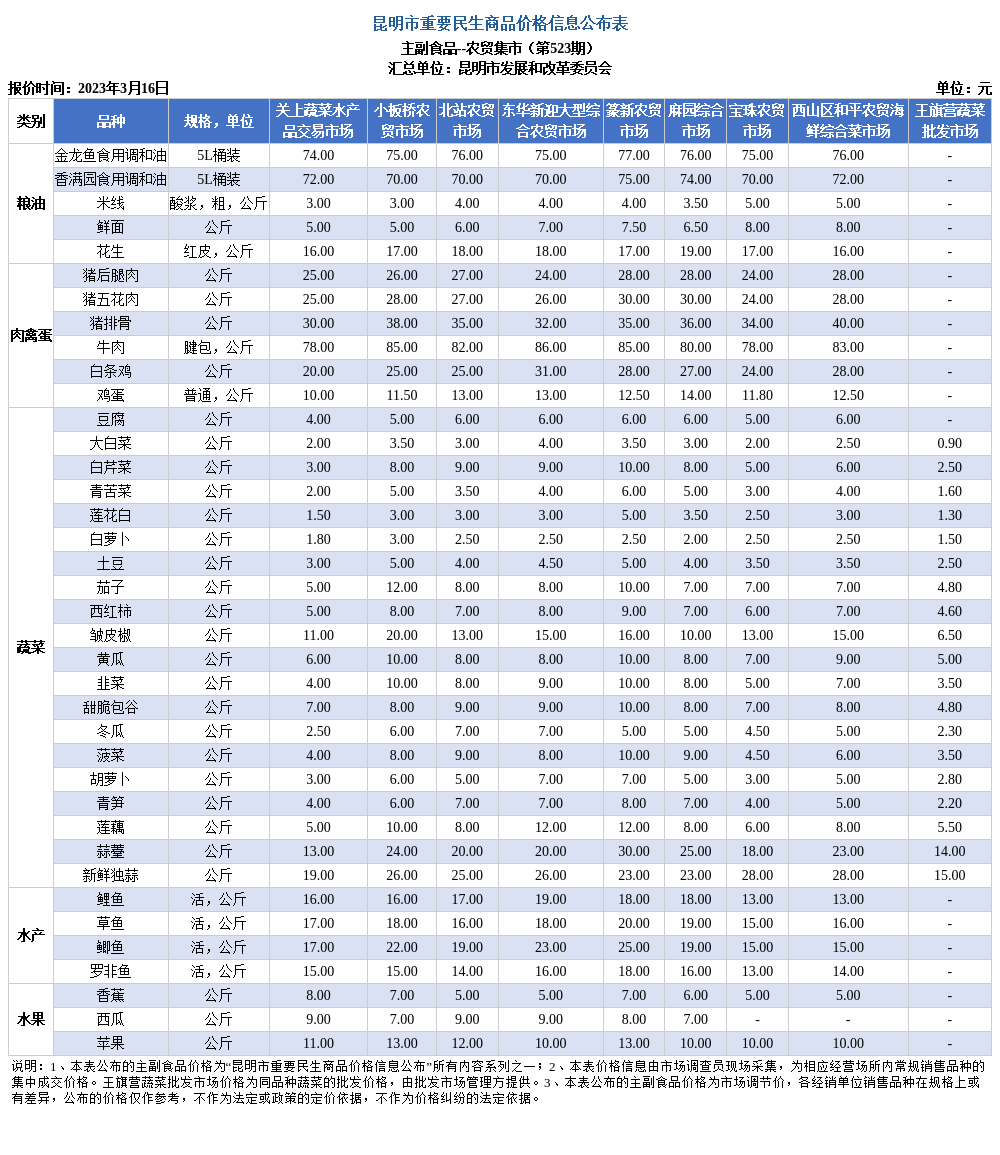昆明市发展和改革委员会