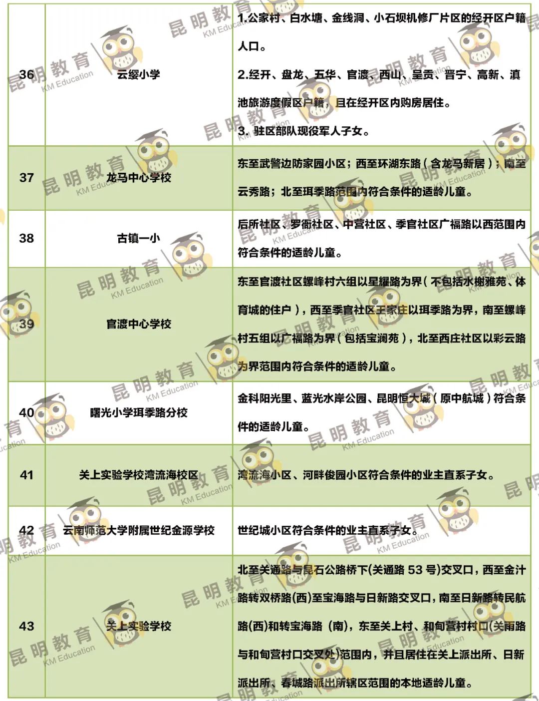 昆明信息港/cnkmxxg