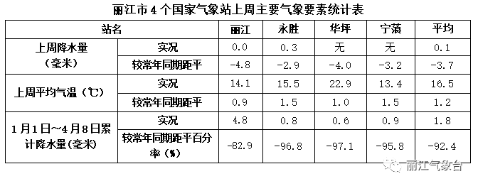 丽江日报