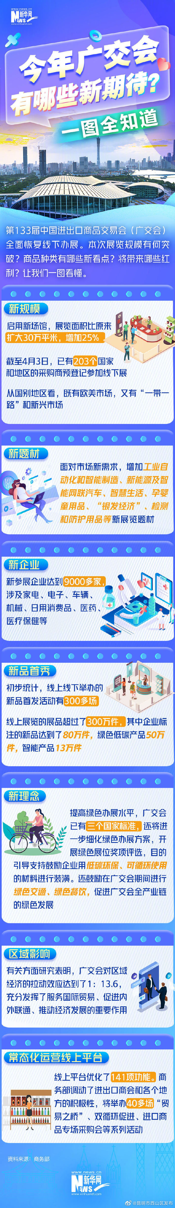 一图速览今年广交会新期待
