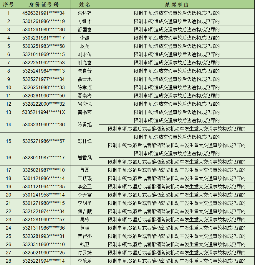 掌上春城
