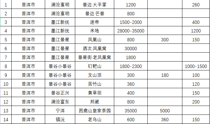 掌上春城