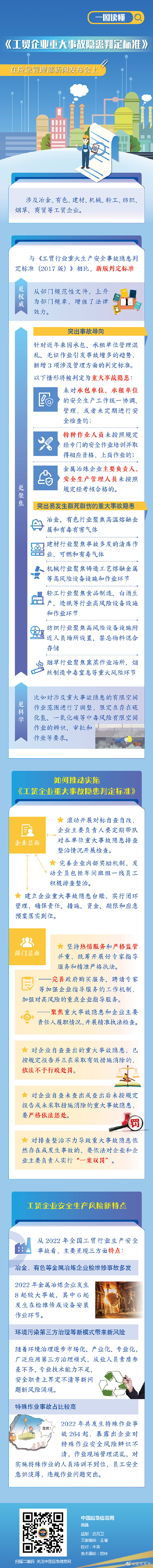 速戳！一图读懂《工贸企业重大事故隐患判定标准》