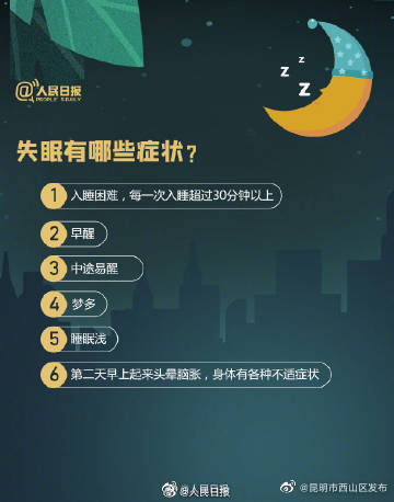 昆明市西山区发布