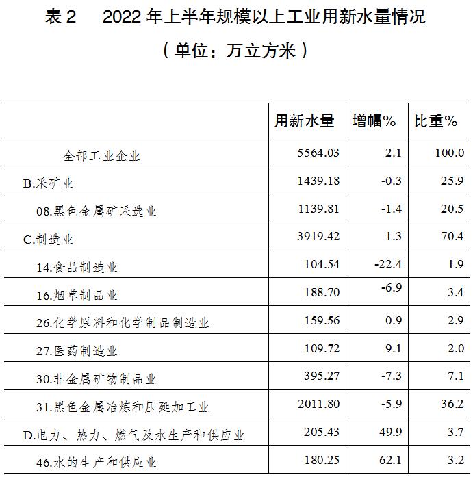 玉溪市人民政府