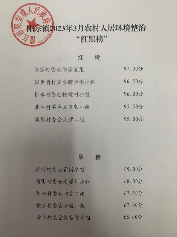 昆明阳宗海风景名胜区