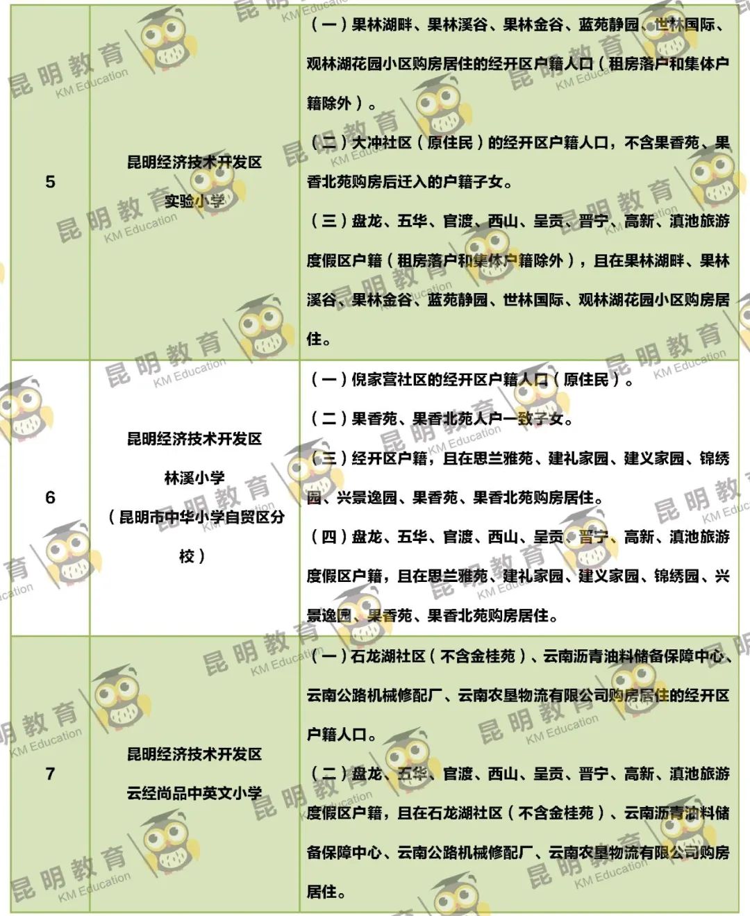 昆明信息港/cnkmxxg