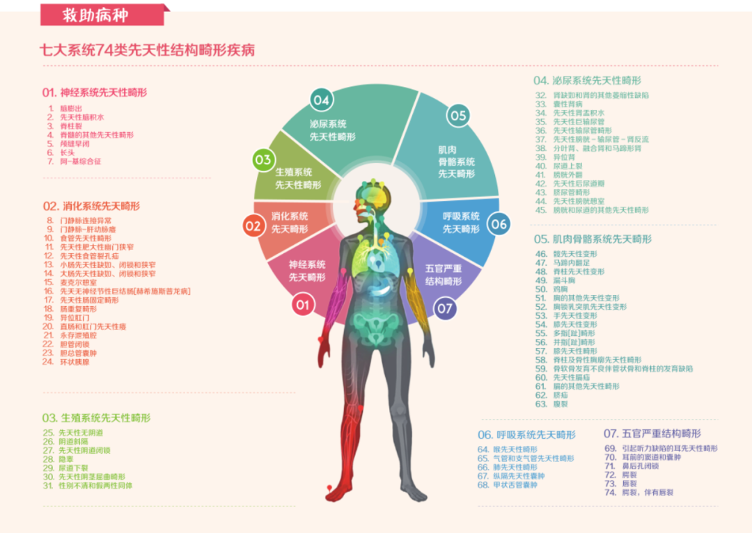 昆明市儿童医院