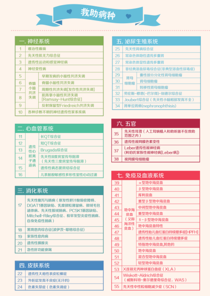 昆明市儿童医院