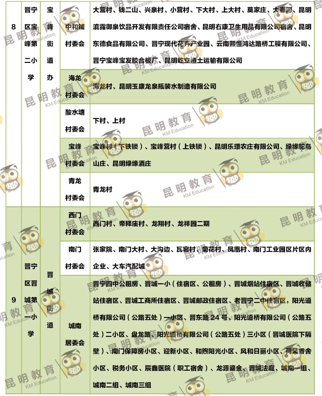 昆明信息港/cnkmxxg