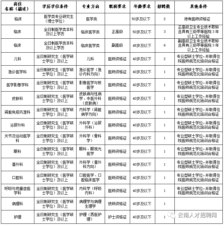 悦读嵩明
