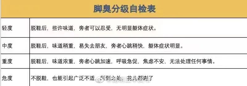 脚臭不一定是脚气 