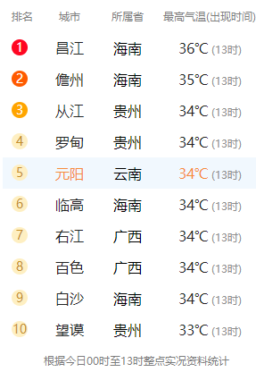春城晚报