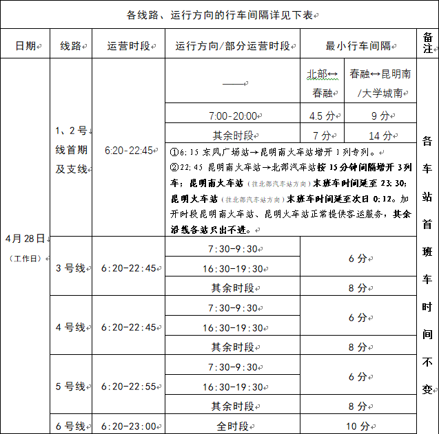 昆明地铁