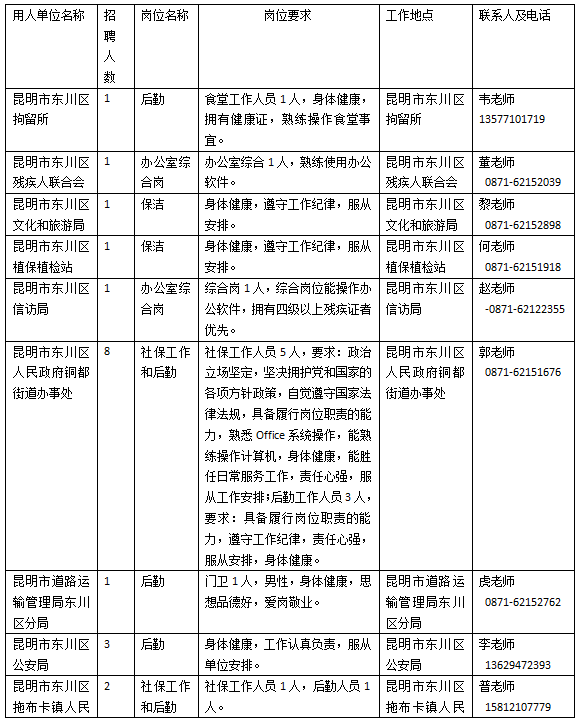 昆明市劳动就业服务局