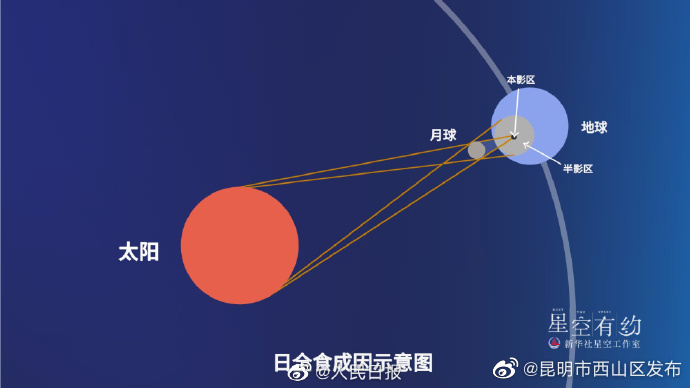 昆明市西山区发布